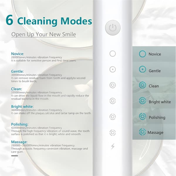 Intelligent Fully Automatic Electric Toothbrush, Soft Bristle Toothbrush for Adults, Six Vibration Frequency Cleaning Modes