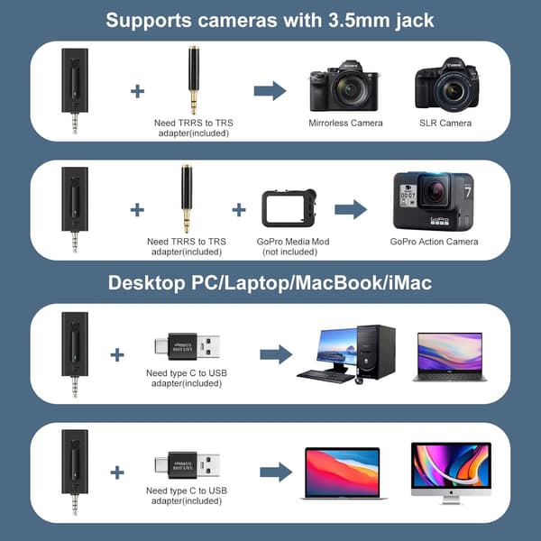 Trådløs mikrofon til kamera/computer/MacBook/telefon, professionel