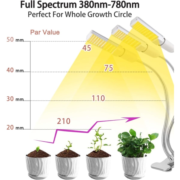 150W plantelampe, plantedyrkningslampe, fuldspektret vækstlys, vækstlampe med 3H/6H/12H automatisk timer og 5 lysstyrkeniveauer