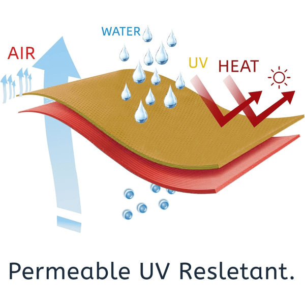 Solsejl, rektangulært anti UV-sand-solsejl, gårdhavedæk, terrasse, udendørsaktiviteter og faciliteter i haven