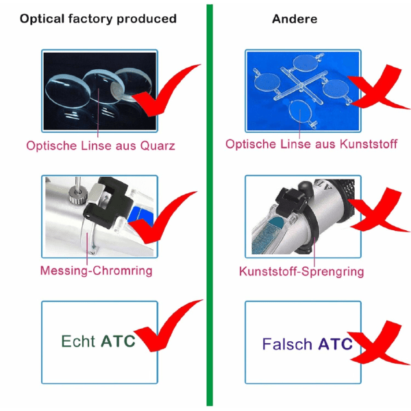 4-i-1 Frostskyddsrefraktometer Etylenglykol, Propylenglykol, för Fryspunkt för Kylvatten, Hårdvatten, AdBlue, Batteri