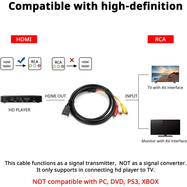 HDMI till RCA-kabel 1080P 5-fots HDMI hane till 3-RCA videoljud AV-kabelkontaktadapter för enkelriktad sändare