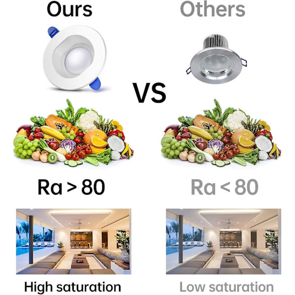 Sæt af 6 Neutralt Hvid LED Indbyggede Spotlights - Runde IP44 LED Badeværelses Spotlights til Badeværelse, Stue, Soveværelse, Køkken, Kontor, Gang