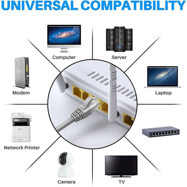 Satellitt Ethernet-kabel, rektangulær erstatning, vanntett, bærbar for mini rektangulær satellitt grå (2m / 7ft)
