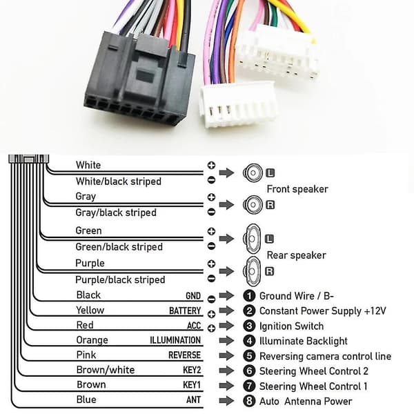 CANBUS Dekoder Kontakt Bil Android Kabel Adapter for Renault Clio 4 Captur Trafic Duster Sandero 2