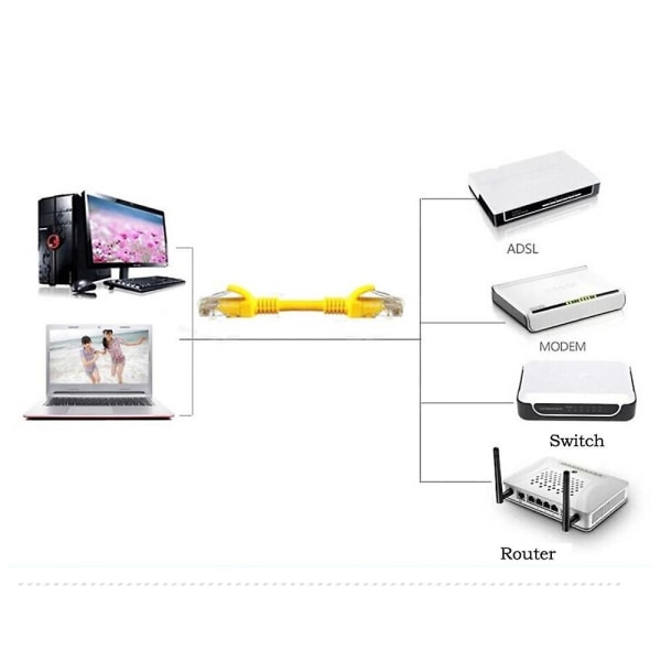 5m Gul Ekstern Utendørs Nettverk Ethernet Kabel Cat5e Kobber Rj4510M