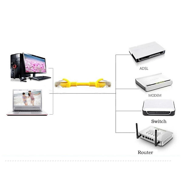 5m Gul Extern Nätverks Ethernet-kabel Cat5e Koppar Rj4510M