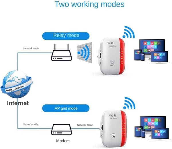 Wifi Booster Socket + Including Internet Cable, WiFi Signal Booster, WiFi Extender, Wireless WiFi Bo