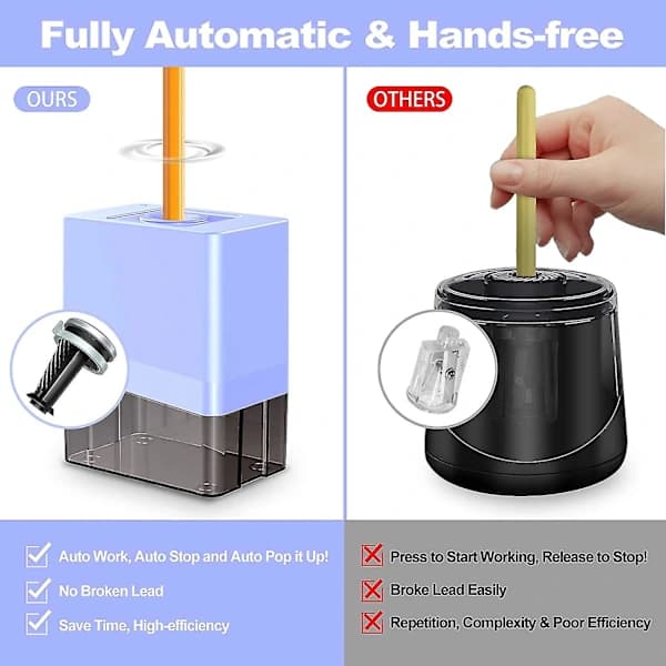Automatic Pencil Sharpener, Electric Pencil Sharpener with High-Performance Helical Blade