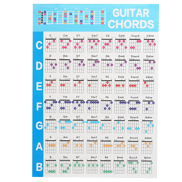 Guitar Chord Poster 56 Color-Coded Coated Paper Educational Reference Guide for Ukulele Players