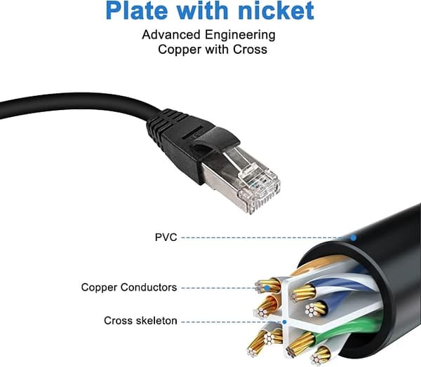 RJ45-kobler, RJ45 Ethernet-netværkssplitter