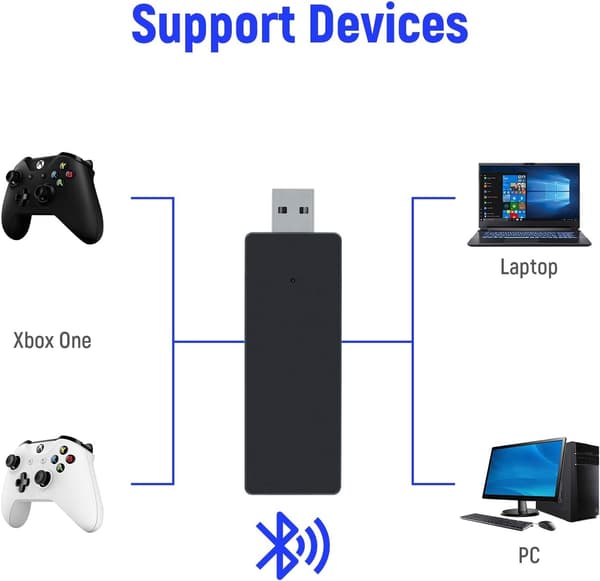 Xbox One trådløs adapter spillkontrollmottaker for Windows