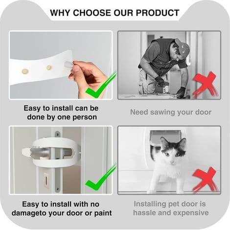 Cat Door Latch, Fixed, Adjustable and Replaceable, Easy for Cats to Enter and Exit, Prevents Dogs from Spreading Mess and Eating, 2-Pack