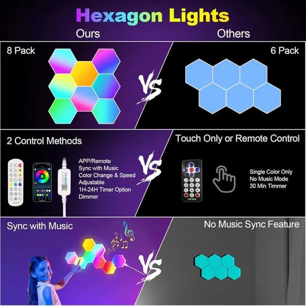 8 stk LED Gaminglampe, Smart RGB, 16 millioner farver, Appstyring, Synkroniser med musik, DIY Geometrisk