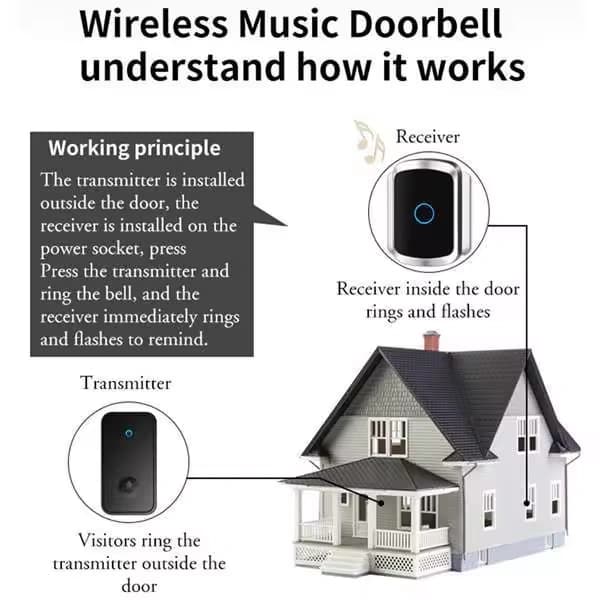Self-sufficient Waterproof Wireless Doorbell Night Light Battery-free