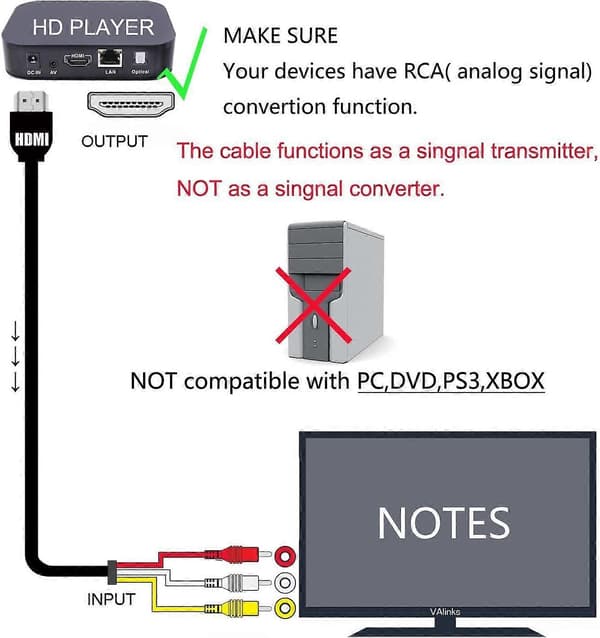 HDMI til RCA-kabel 1,5 m HDMI han til 3-RCA AV Audio Video Converter Adapterkabel til HDTV