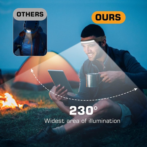 Pannlampa, USB Uppladdningsbar vattentät induktionsled pannlampa, för löpning, fiske, camping, vandring, cykling, läsning