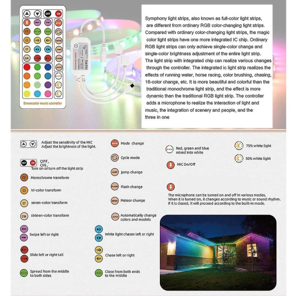 LED-lysstripe 5050 sett med innebygd IC-atmosfæremusikkmarkise Tuya-kontroller lysstripe EU-plugg