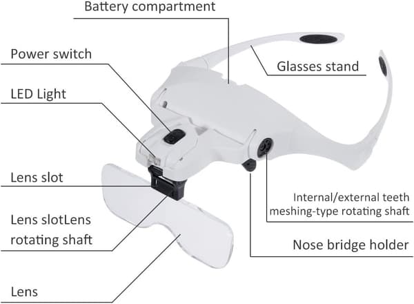 Förstoringsglas med 2 LED-lampor och 5 linser