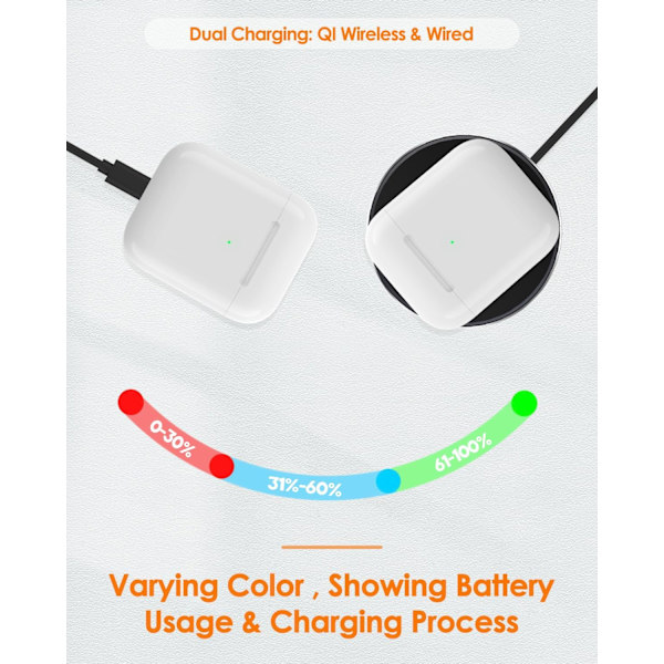 Replacement Charging Case Compatible with Air-Pod 1st and 2nd Generation, Wireless Charging Case with Sync Button, White