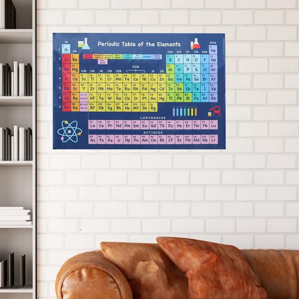 Chemistry Periodic Table Poster 1-40 Wall Decor Educational Science Poster
