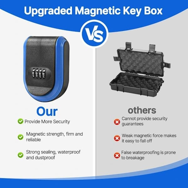 Wall-mounted and Magnetic Key Lock Box with 4-Digit Combination Lock - Weatherproof Hidden Key Safe for Home, Car, Office (Universal Version)