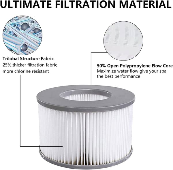 Erstatningsfilter til MSPA Whirlpool, Whirlpool Vandfilter, Kompatibel med Mspa Filter-FM-