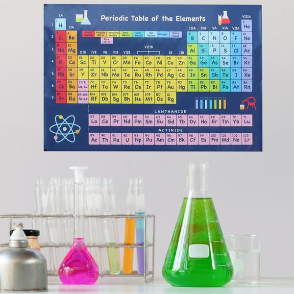 Chemistry Periodic Table Poster 1-40 Wall Decor Educational Science Poster
