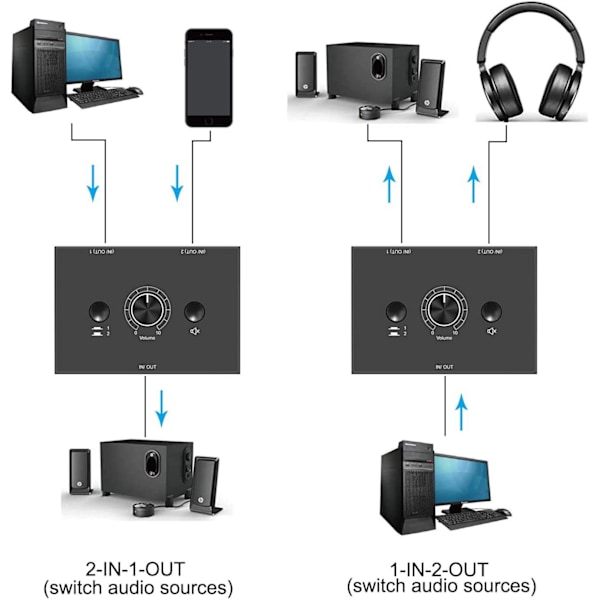 3,5 mm stereo lydomkobler lydveksler passiv høyttaler hodetelefon manuell velger splitterboks lyddeling