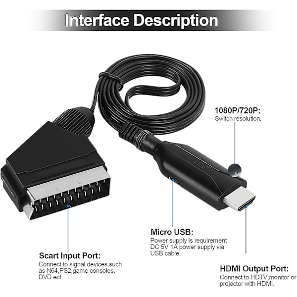 SCART–HDMI-muunnin, SCART–HDMI-kaapeli, All-in-One SCART–HDMI-muunnin, 1080P/720P Video Audio -muunnin