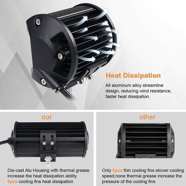 60W 5000LM LED Headlight, 6000K White Light, IP65 Rated for Harsh Environments, 2-Pack, Efficient Heat Dissipation
