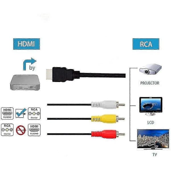 HA~Kompatibel HDMI til RCA-kabel 1,5 m HDMI han til 3-RCA Video Audio AV Komponent Konverter Adapterkabel til HDTV (Sort)