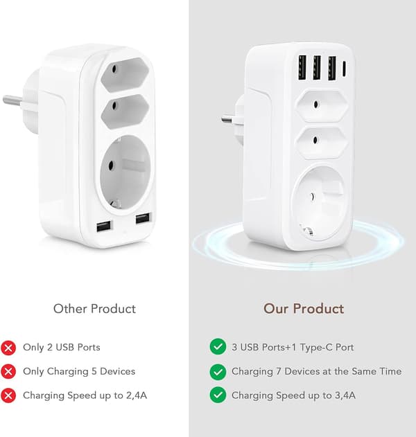 USB-stikdåse, 7-i-1 stikdåseadapter (Hvid)