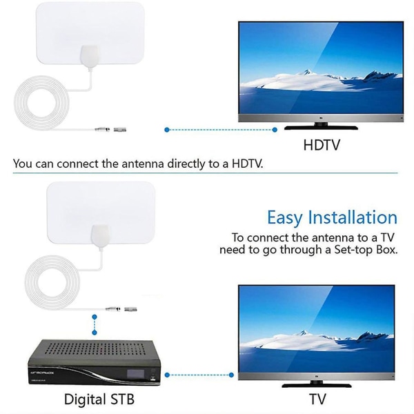 4K HDTV-boks Digital TV-antenne EU-plugg 50 Miles Booster Aktiv Innendørs Hvit White