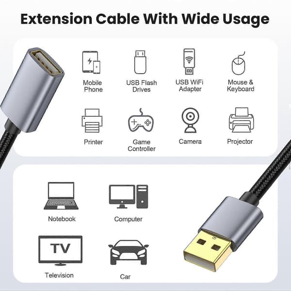 USB Typ A Förlängningskabel 3m USB 2.0 Typ A Hane till Hona Förlängningssladd db