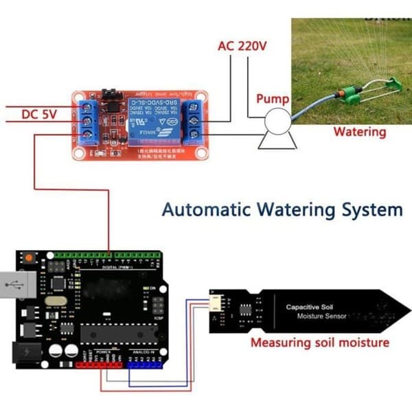 Arduino-maankosteusanturit, puutarha