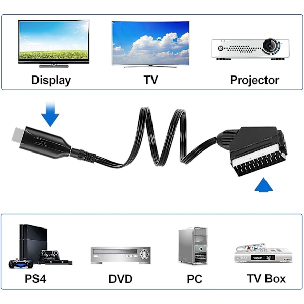 SCART–HDMI-muunnin, SCART–HDMI-kaapeli, All-in-One SCART–HDMI-muunnin, 1080P/720P Video Audio -muunnin