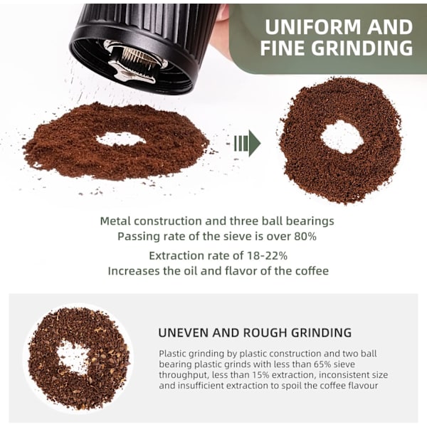 Kverninnstillinger for Espresso, Dryppkaffe og French Press, Manuell Kaffe Kvern, Rustfritt Stål Konisk Kvern, 3-Lager