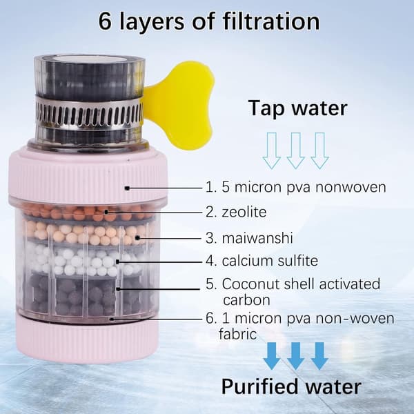 Sink Water Filter, Activated Carbon Faucet Filter, Six Layers, Splash-Proof, 3 Pieces