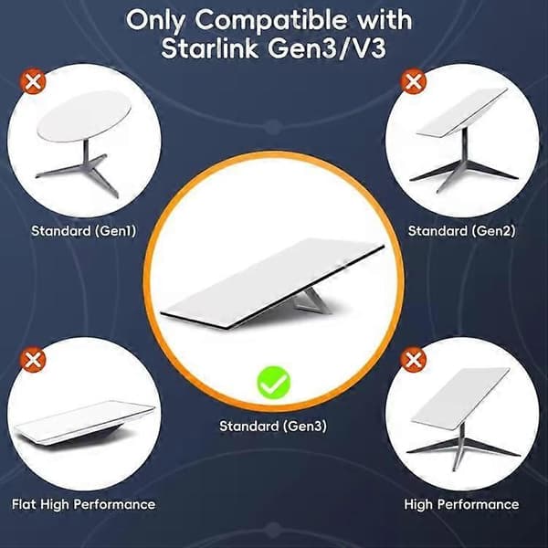 ONTEN SL301rlink Gen 3 Cable 1.5m 1000Mbps High-Speed Satellite Internet Extension Cable