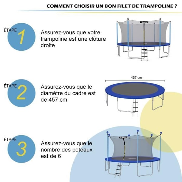 COSTWAY Trampolinskyddsnät 457 cm 15 FT - 6 Raka Stolpar - Dubbel Dragkedja och Säkerhetsspännen - PE - Utomhus