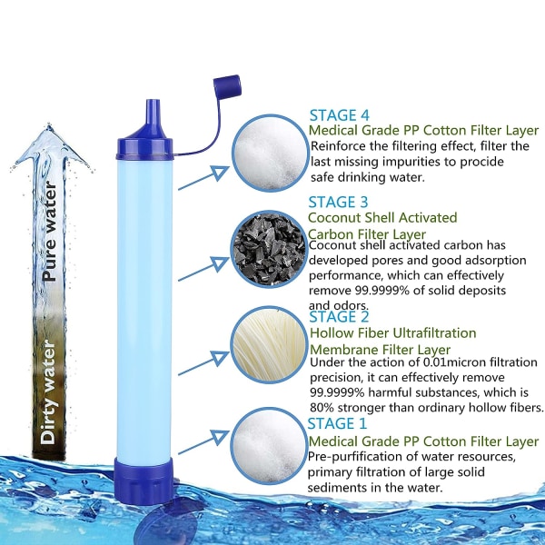 10 000 liter utomhus personligt vattenfilter, 4-stegs filtreringssystem Bärbar vattenrenare överlevnadssugar för outdo