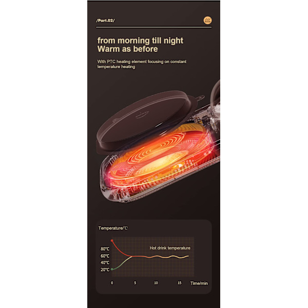 Smart Muggvärmare, Kattmuggvärmare med Nattlampa, Automatisk Avstängning, 3 Temperaturinställningar LED-Display för Kaffe Te Mjölk Kakao, Grön