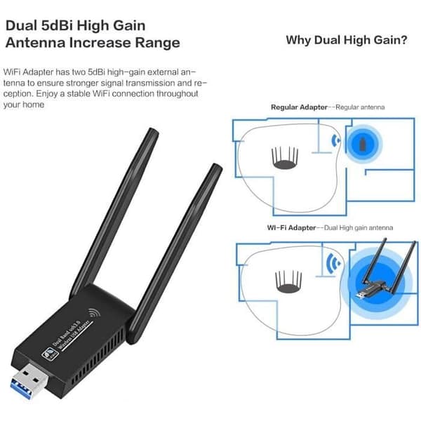 1300 Mbps WiFi-sovitin - APERIL - Kaksikaistainen sovitin - 5dBi-antenni - USB 3.0 - Helppo asennus
