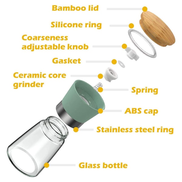 Suola- ja pippurimyllysetti - Säädettävä ruostumattomasta teräksestä valmistettu mausteiden keramiikkamylly Ravintolapöydän tyylikäs vihreä