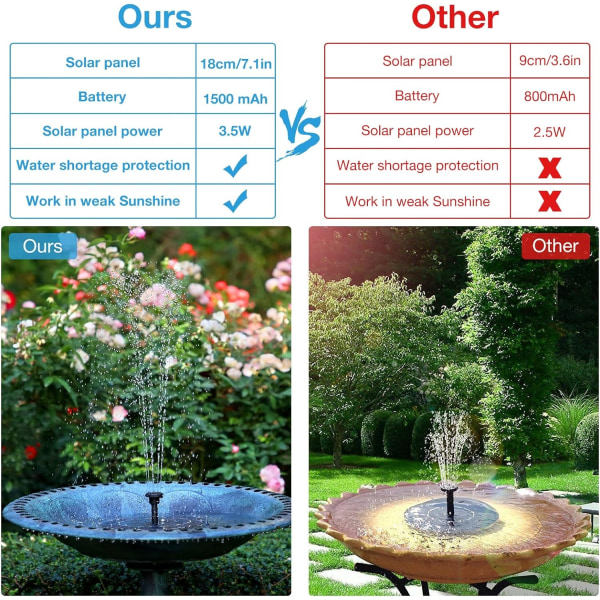 Solar Fountain Pump Inbyggt batteri, Solar Bird Bath Fountain med 6 munstycken, Solar Floating Water Fountain Pump för fågelbad