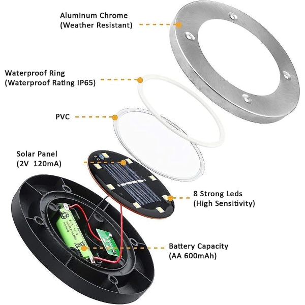 Ulkovalaistus Aurinkokennoilla, 8 Led-Spotit Aurinkokennolamppu Vedenkestävä Puutarha Nurmikko Koristevalo Polulle Puutarhaan Terassille Pihalle Nurmikolle Viileä Valkoinen