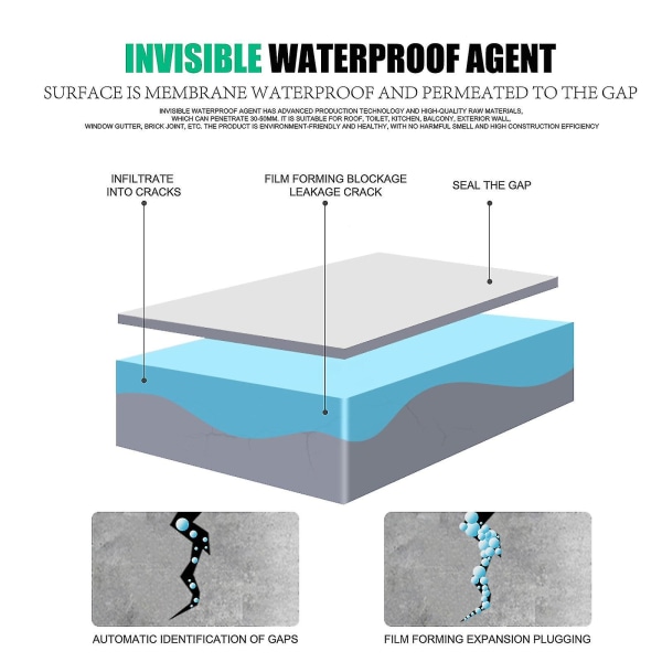 Qian Jaysuing Vanntett Lim Penetrerende Vann- og Fukttett Usynlig Lim Toalettfliser Utvendig Vegg Tak Lekkasje Reparasjonsmiddel Stil 3