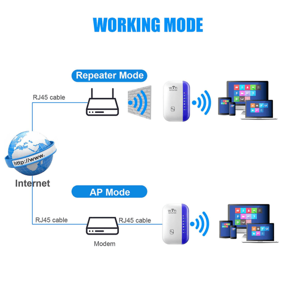 300 Mbps Mini Wifi-vahvistin Wifi-kantaman laajennin Internet-vahvistin Reititin Langaton toistinvahvistinBlu Blue EU