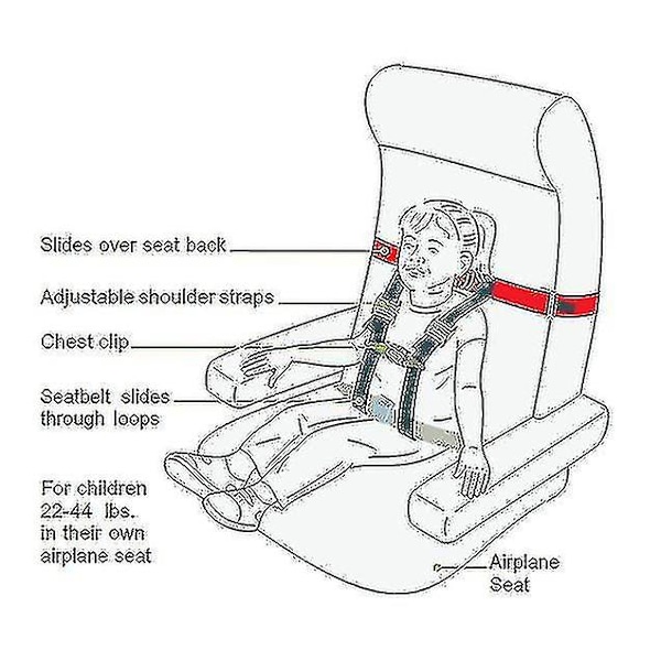 Kids Fly Safe Cares Børneflysele - Rejs med ro i sindet